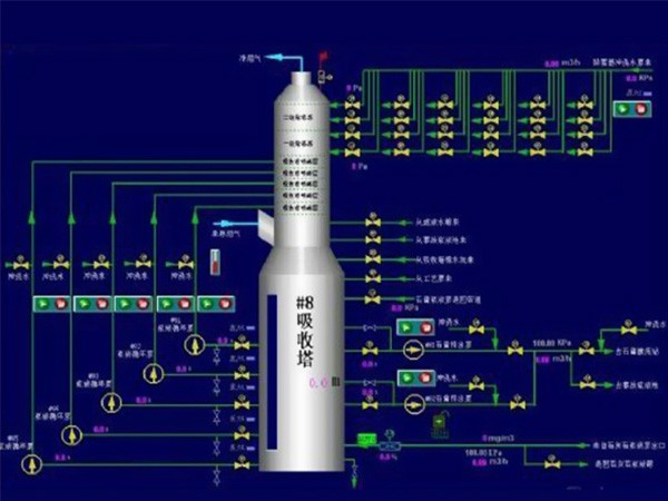 鍋爐煙氣脫硫plc控制系統