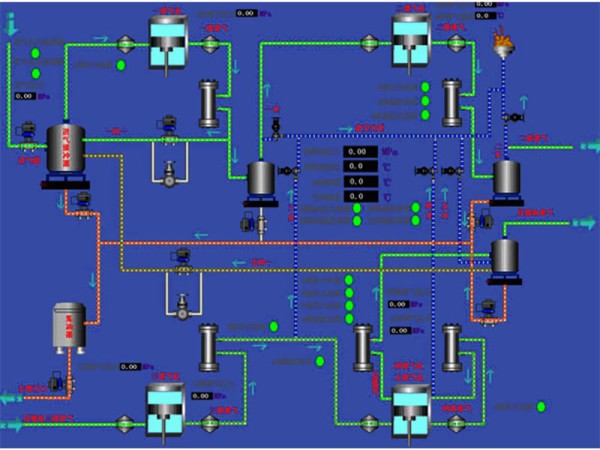 生物酒精生產管理自動化系統